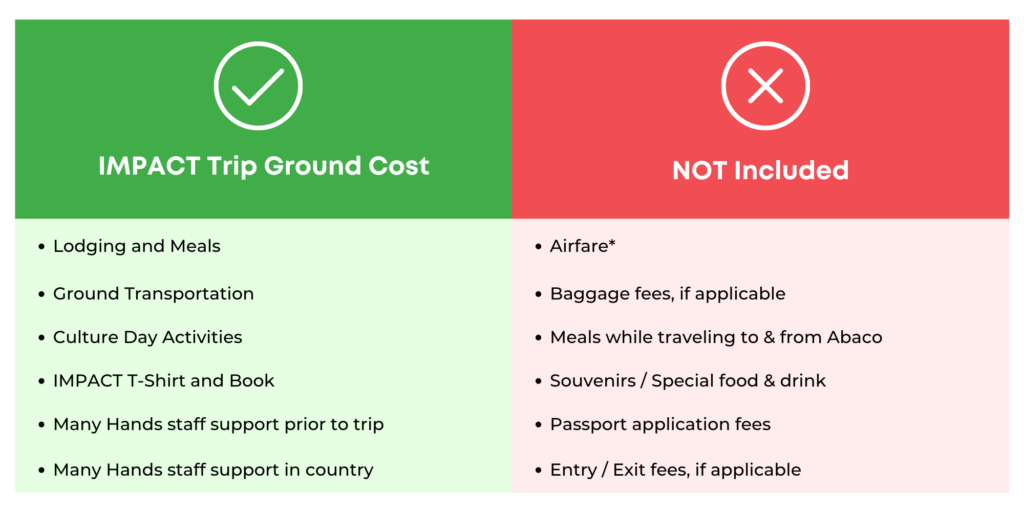 Table of ground costs for an IMPACT trip